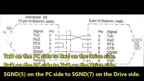 Indramat Servo Drive Communication Cable for DDS02.1 and DDS03.1 Servo Drives.