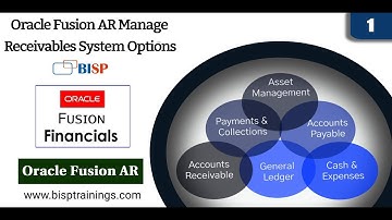 Oracle Fusion AR Manage Receivables System Options |Oracle Fusion AR | Oracle Account Receivable