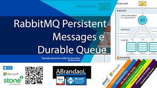 RabbitMQ Persistence Message e Durable Queue