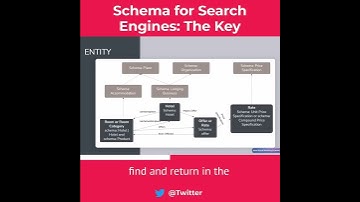 Schema for search engines: the key