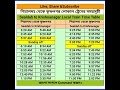 #sealdah #krishnanagar #train time table । শিয়ালদা থেকে কৃষ্ণনগর ট্রেনের সময়সূচী #shorts