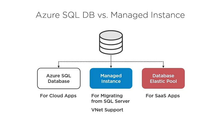 Azure SQL DB vs. Managed Instance  - Data Engineer (DP-203) [Link to my free course in description]