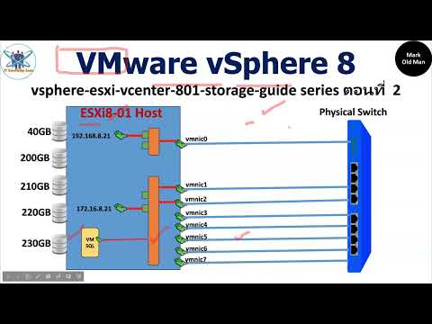 vSphere 8 ESXi vCenter Storage Guide Series ตอนที่ 2
