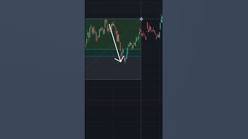 Cách sử dụng Fibonacci hiệu quả!