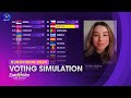 Eurovision 2024: Voting Simulation Grand Final - Results (37 ESC Artists Jury   Televote)