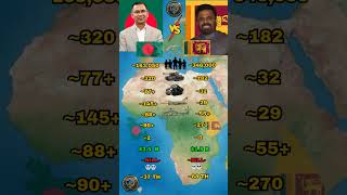 Bangladesh vs Sri Lanka Military Strength Comparison in 2026