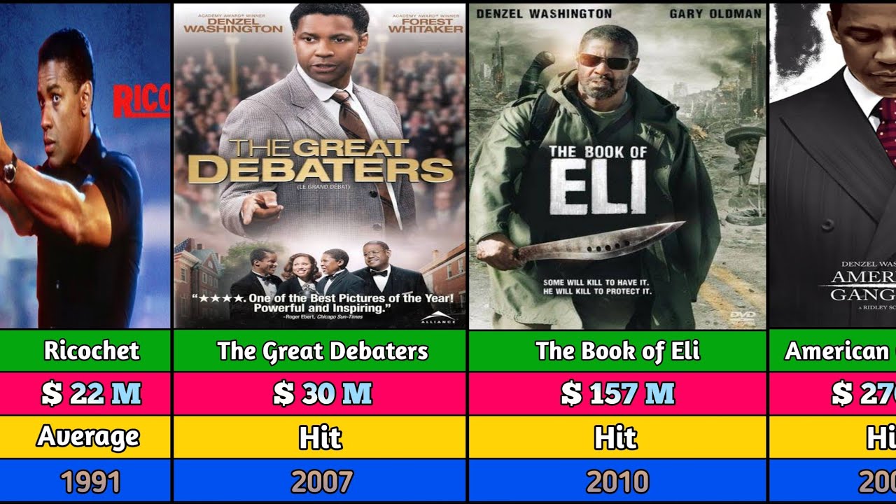 Denzel Washington Hits and Flops Movies List | Gladiator | The Equalizer 