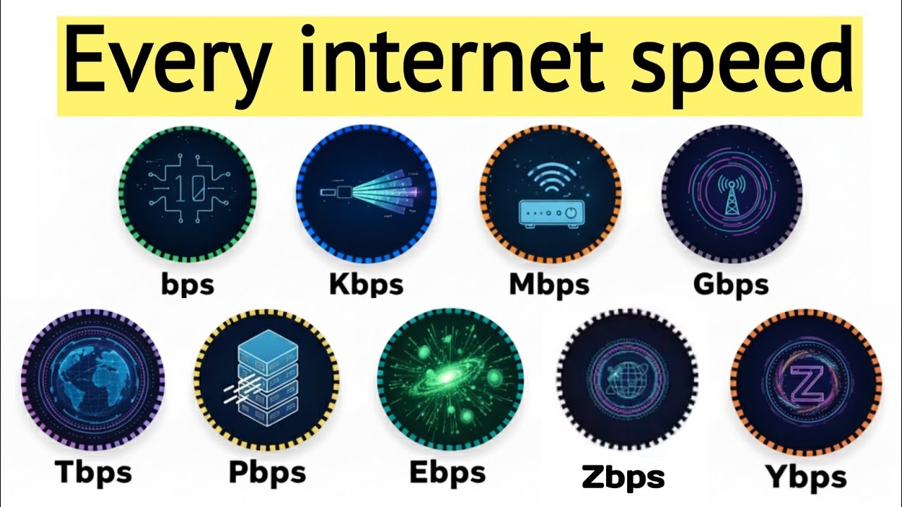 Every Internet speed Explained in 8 Minutes - YouTube