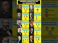 Hidden Ancestry of U.S Presidents #shorts #americanpresidents #uspresidents #uspresident