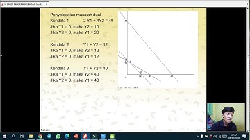 Linier Programming Metode Dualitas