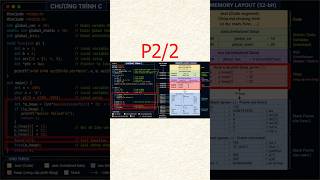MCU: Memory Layout trong lập trình C: Text, Data, BSS, Heap &amp; Stack là gì? #dientu #engineering