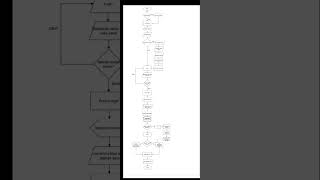 FLOWCHART USER ADMIN APLIKASI GRAB KELOMPOK 6