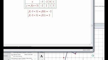 piecewise linear graph transformation example