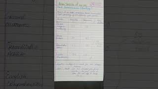 SSC CGL exam pattern 2026 || #ishatrix lab ||tier 1 and tier 2 The SSC Smart prep hub ||  #khansir