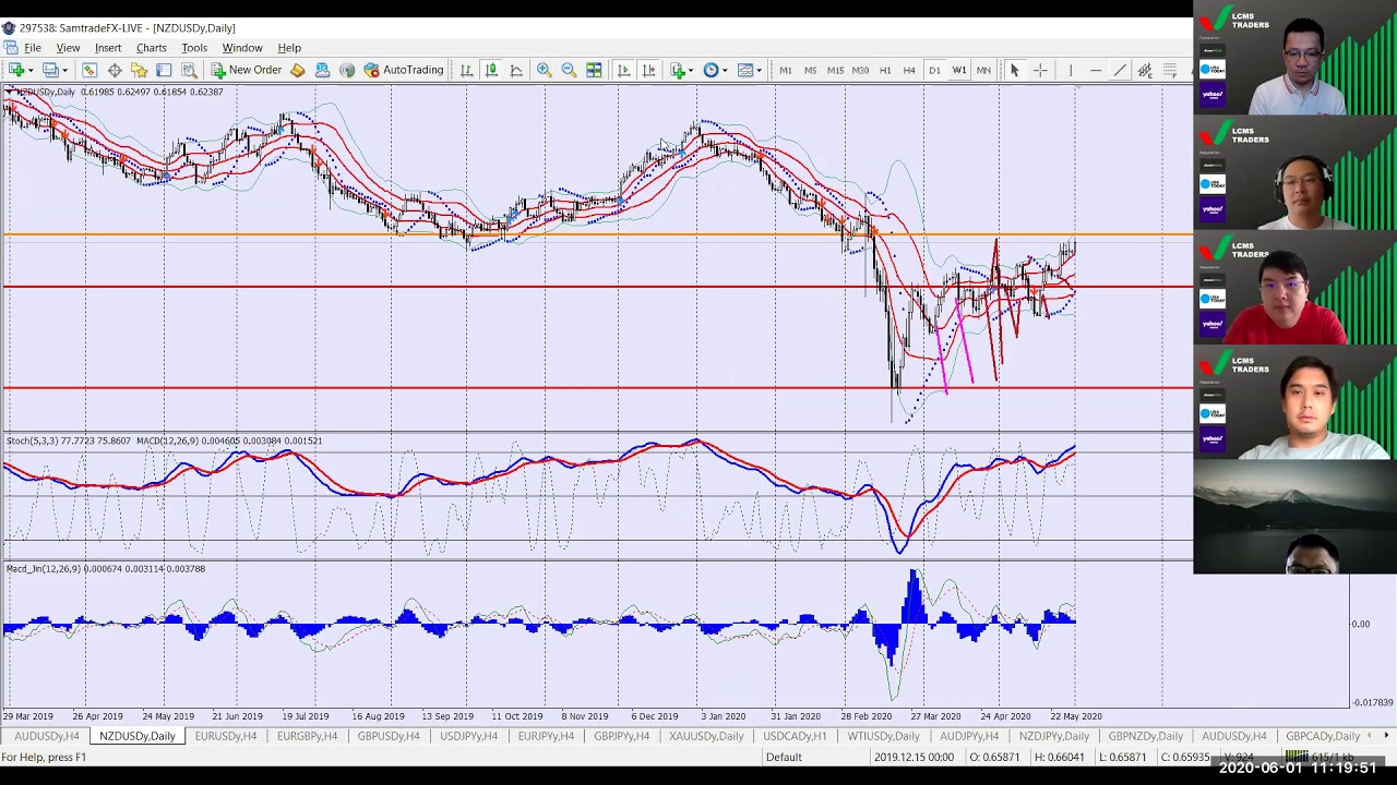 aud nzd primadona trading seputar forex