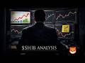 This SHIB Pattern Could Change Everything