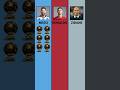 Lionel Messi Cristiano Ronaldo Zidane All Ballon D Or Shortsfeed Ronaldo Trending 
