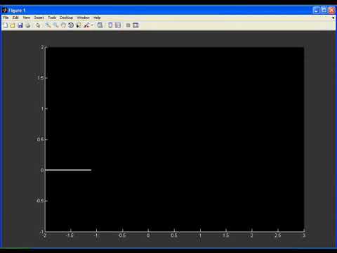 Unit Step Function using MATLAB