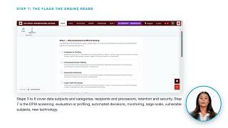 coreDIRECTED: Privacy & Compliance: Recording a processing activity