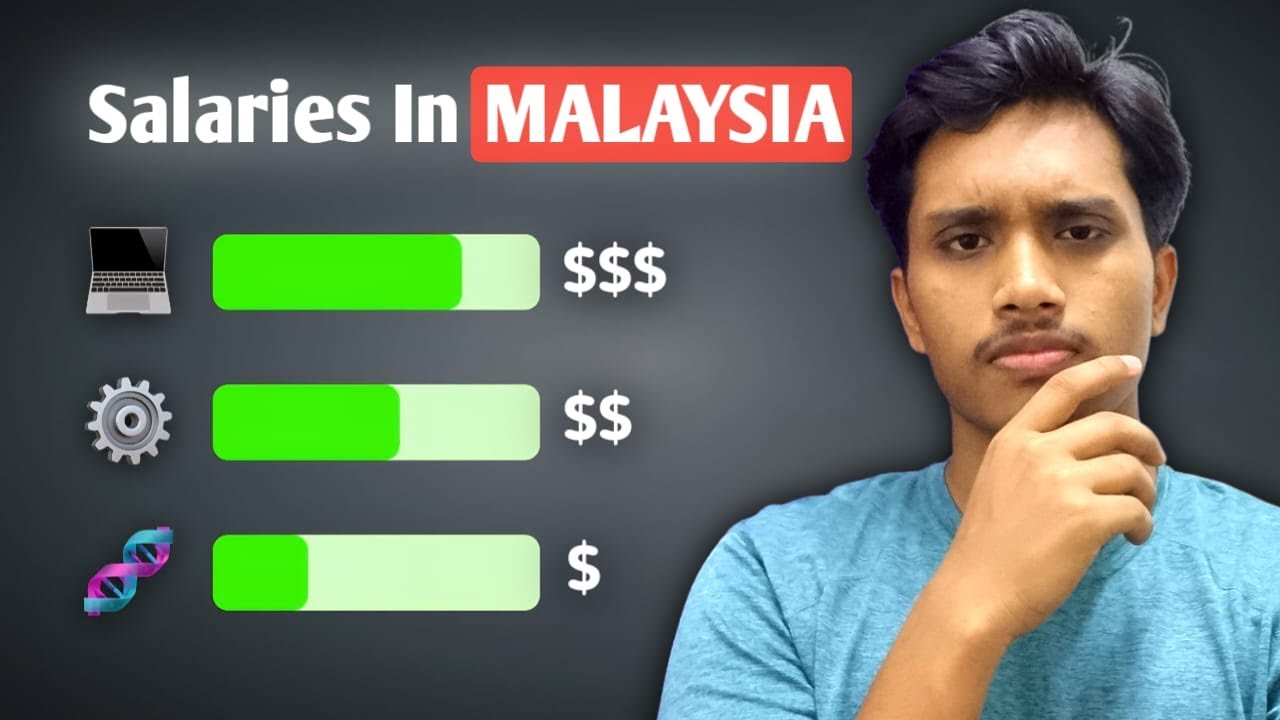 Fresh Graduate Salaries in MALAYSIA🇲🇾 2025 - Complete Insider Guide ...