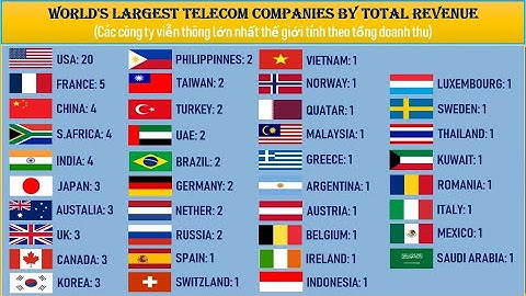 Top 10 công ty viễn thông lớn nhất thế giới năm 2024