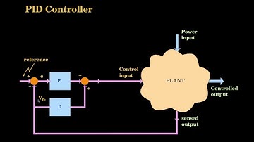 Digital Control Series 17: PID controller