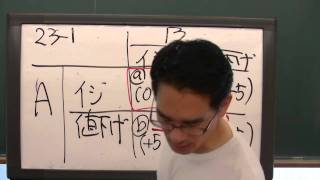 石川秀樹先生「速習！ミクロ経済学」　第23回　ゲーム理論　1/9