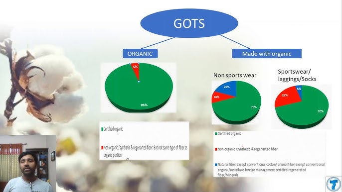 Difference Between Conventional Cotton, Organic Cotton, and BCI