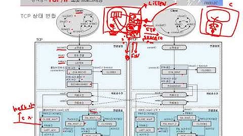 [열혈강의] TCP/IP 소켓 프로그래밍 - #29 11장 TCP 상태 변화 (1)