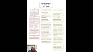 Mapa conceptual Derecho Administrativo II