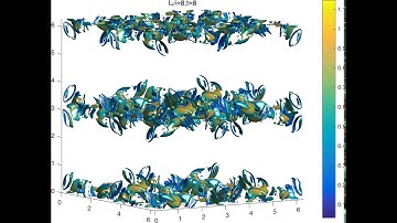 Taylor–Green vortex Re=1600 vorticity