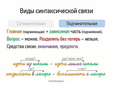 Виды синтаксической связи (8 класс, видеоурок-презентация)