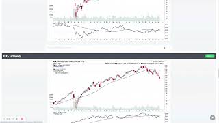 US Stock Market Sectors Stage Analysis & IBD Industry Groups Bell Curve – Bullish % – 18 may 2022