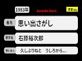 カラオケ, 思い出さがし, 石原裕次郎