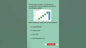 Azure Data Fundamentals DP - 900 Q 36 100% PASS EXAM