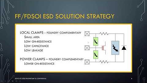 FinFET and FDSOI Solutions for ESD and Analog I/Os