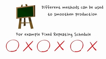 Heijunka - Lean Manufacturing Terms