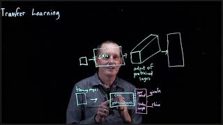 Celebrity CS 152 NN—16:  Transfer Learning Wealth