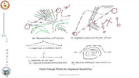 Highway Engineering- Factors Controlling Highway Alignment