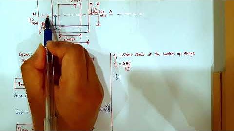 5.8 Shear Stress Distribution Diagram of a Symmetrical Section