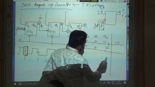 Asynchronous Counter