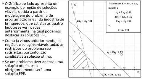 Programação Linear e Método Gráfico - Aula 1.3 - Parte 5