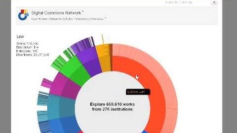 CNI: Not Another Cross-Search Tool: The Digital Commons Network