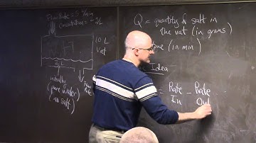 Differential Eqs Lec #3, Logistic Model Solution Checking, Mixing Problem, Intro to Slope Fields
