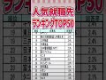 【社会人・就活生必見】就職先人気企業ランキングTOP50 Mp3 Song