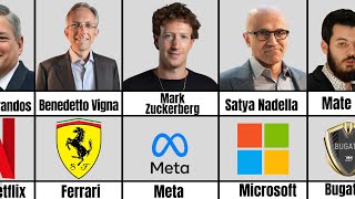 Richest Company CEOs in the World | 2025 Updated List