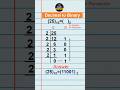 Learn How to Convert Decimal Numbers to Binary 🖥️ | Step-by-Step Tutorial