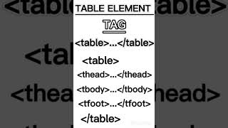 TABLE TAG | What is Table Element | html tutorial #htmlt #html #shorts