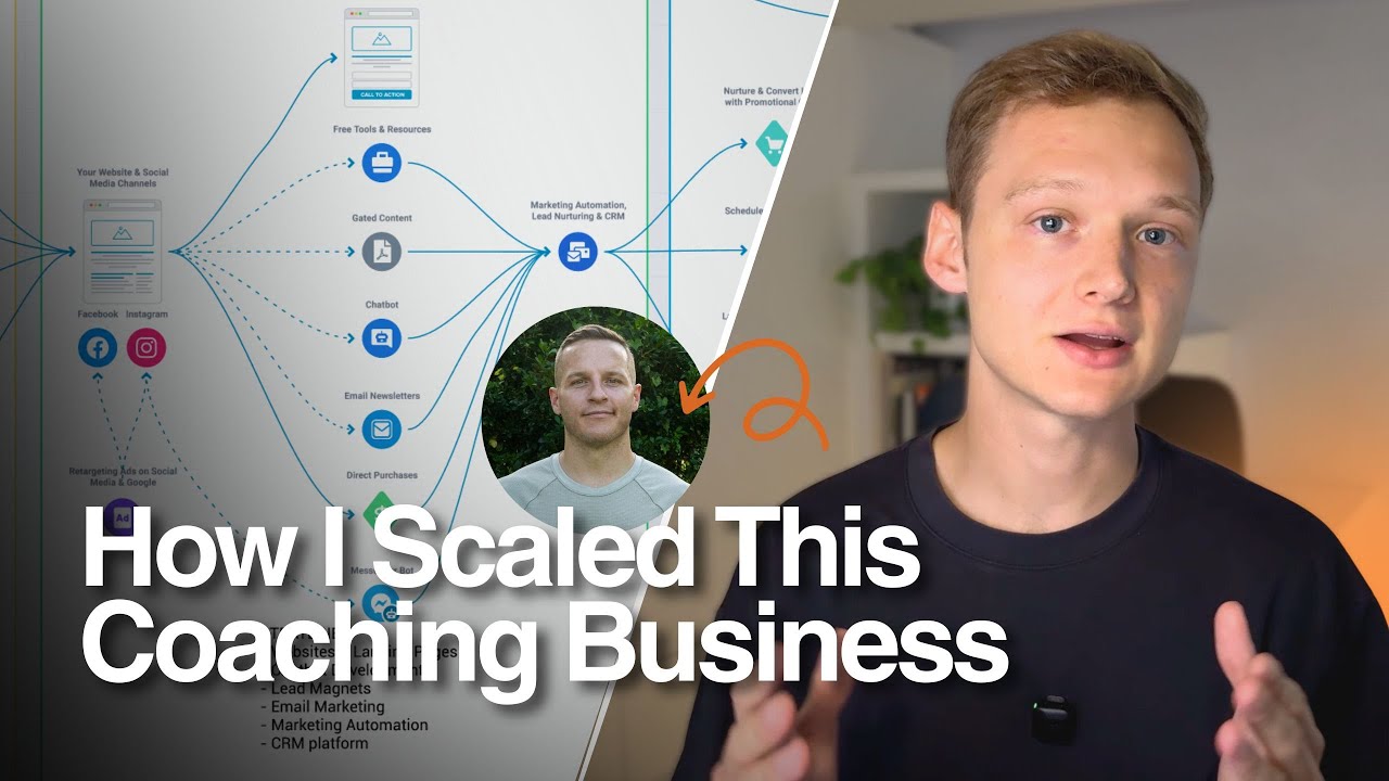 Case Study: How I Scaled This Coaching Business to 7 Figures - YouTube