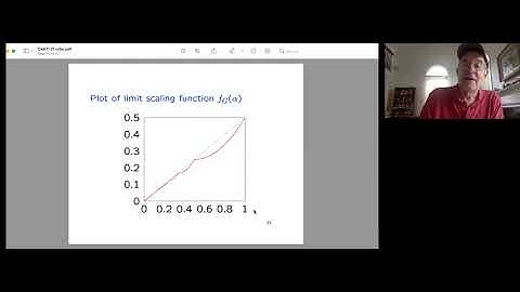 CANT 2021 Mon16 Lagarias